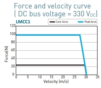 LMCC1